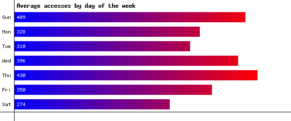 Days of the Week Image
